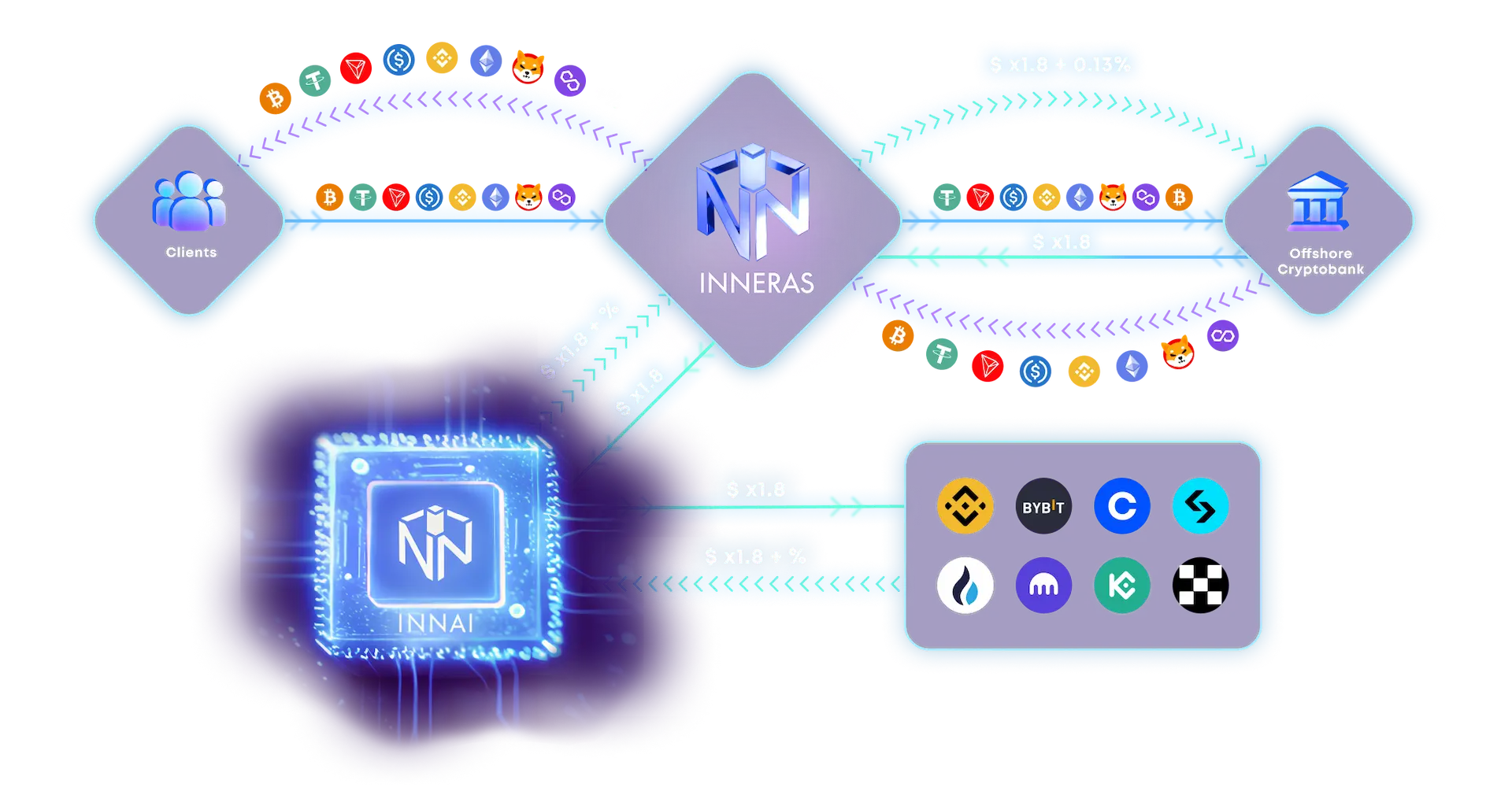 INNERAS2 Image